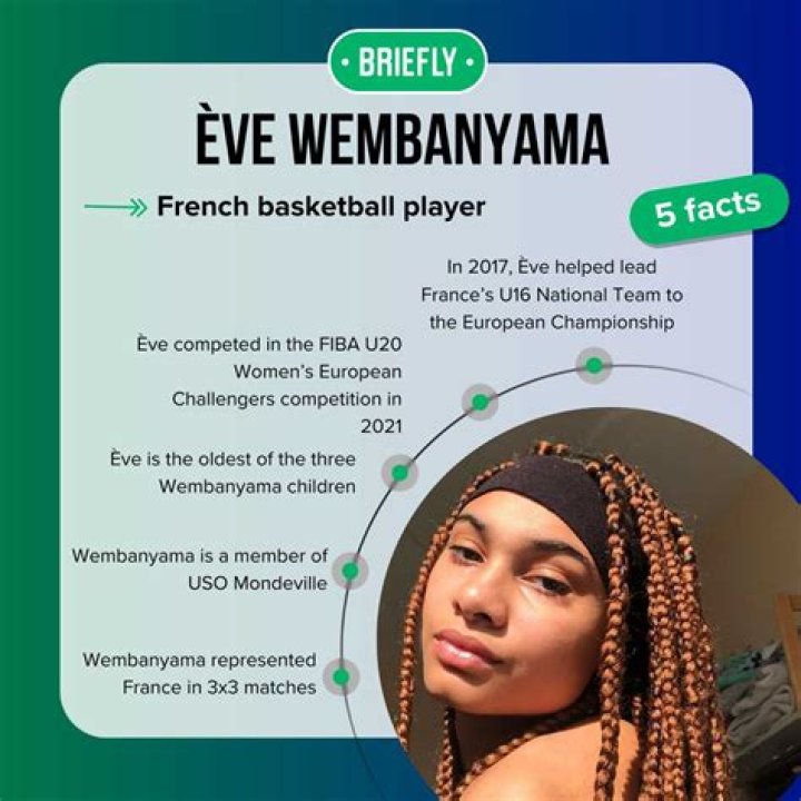 Eve Wembanyama Height, Weight, Net Worth, Age, Birthday, Wikipedia, Who, Nationality, Biography